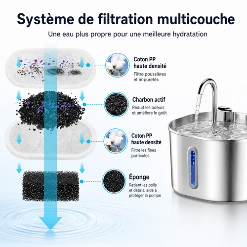 Filtres de remplacement ×4 – Fontaine Standard 2,2 L