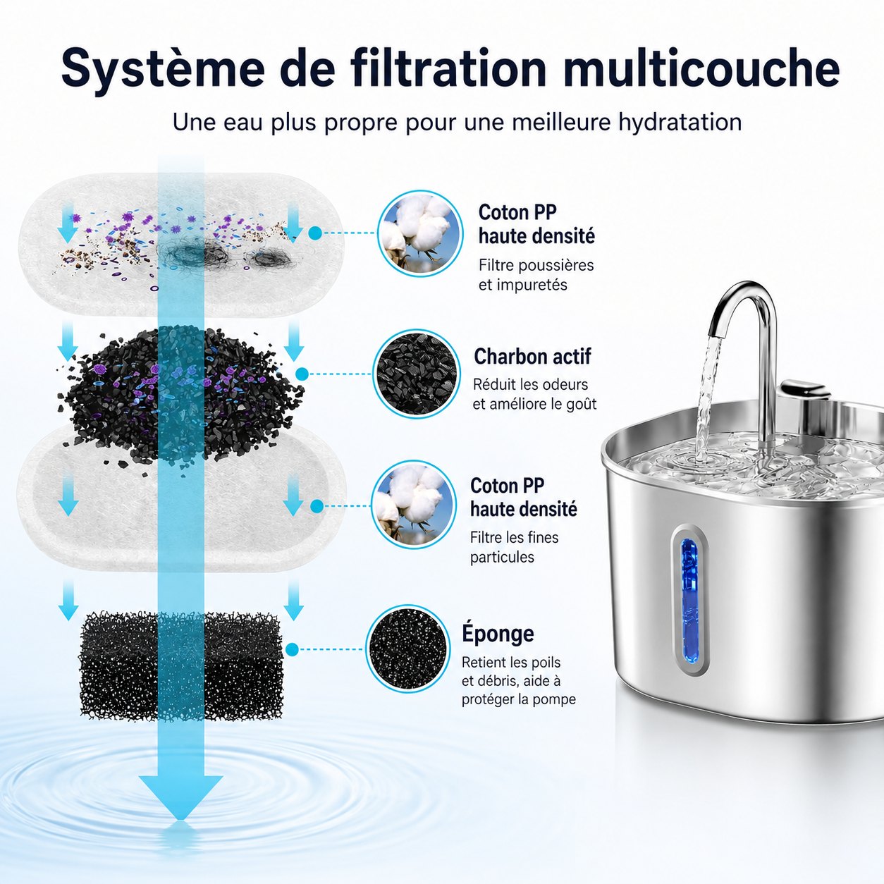 Système de filtration multicouche de la fontaine à eau ALPECK